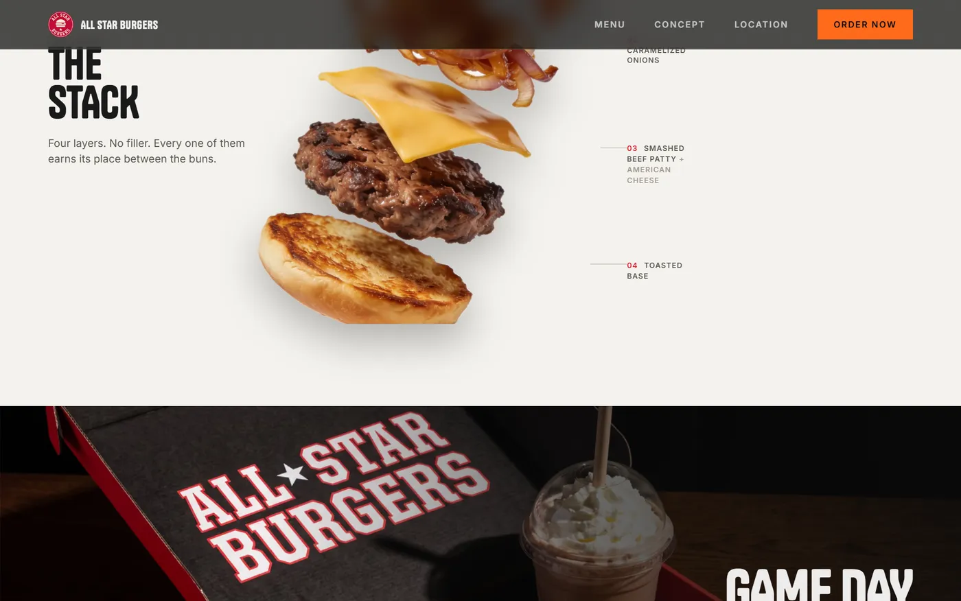 A section that takes the burger apart layer by layer, numbered