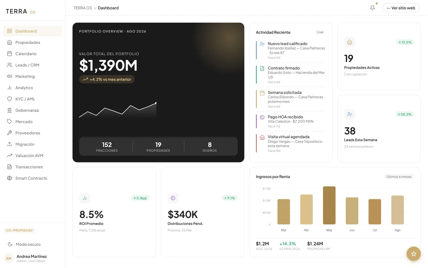 Operations panel with portfolio value, fractions, owners, leads and distributions.